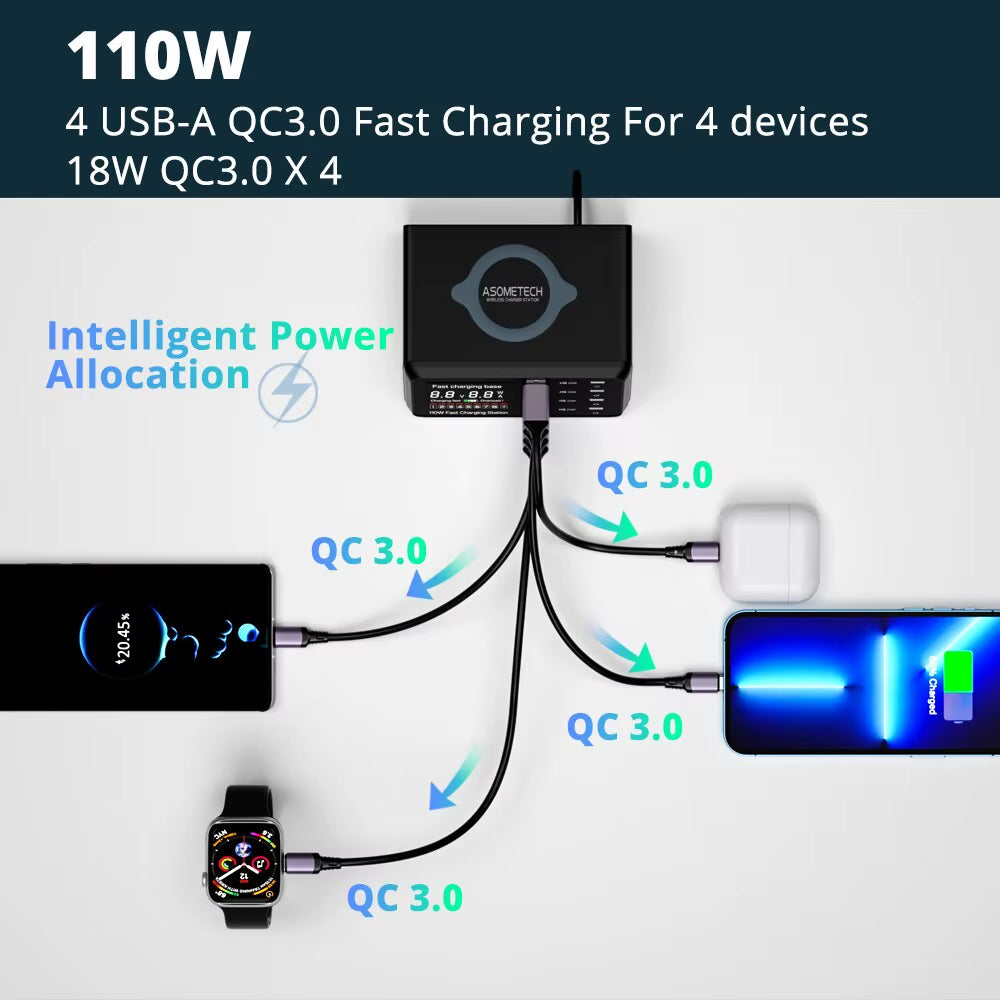 110W USB Type C Charger Wireless Charing Multi Ports Fast Phone Charger PD QC3.0 Quick Charge for Iphone 14 13 Xiaomi